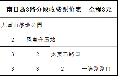 莆田市公共運輸有限公司