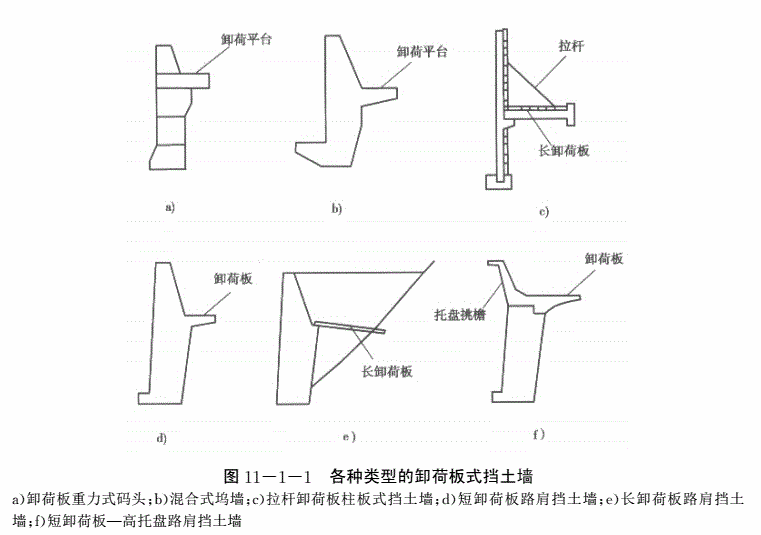 卸荷式擋牆