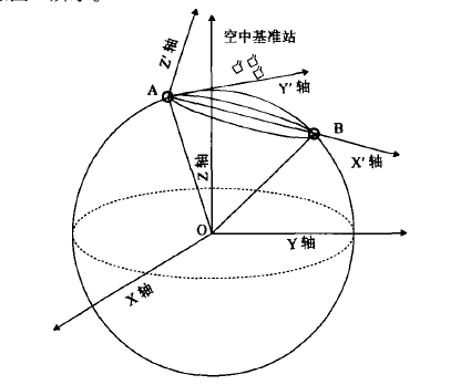 地面基準導航數據