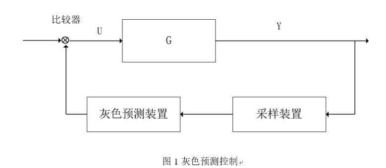 灰色預測控制