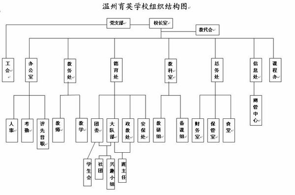 溫州育英學校