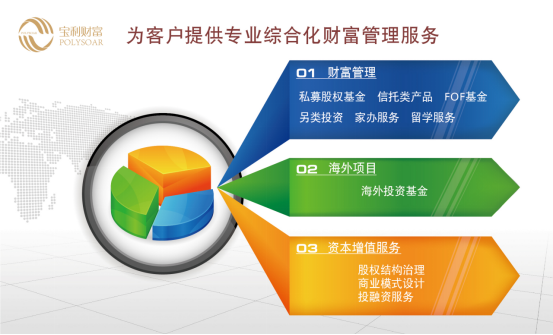 北京寶利翔源投資有限公司