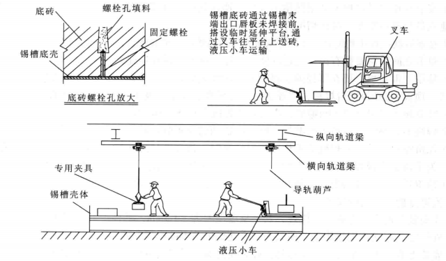 浮法玻璃生產線錫槽製造安裝工法