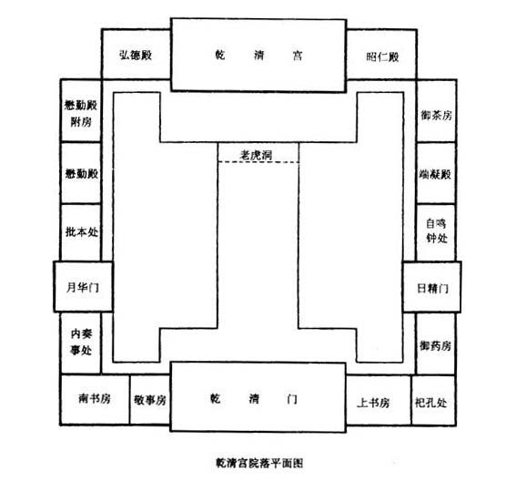 南書房位置