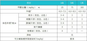 基本安全技術類別