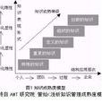 現代行政管理：組織與創新