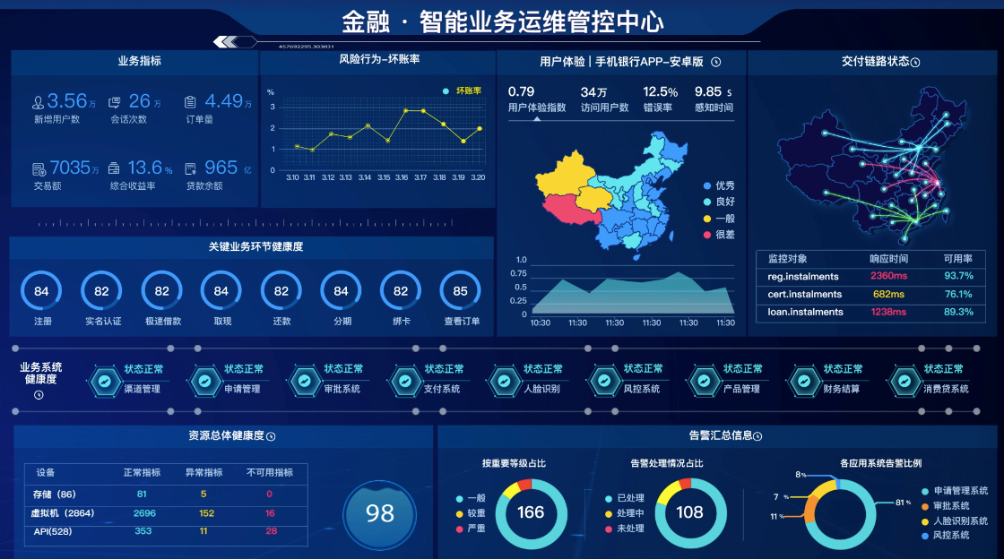 業務運維