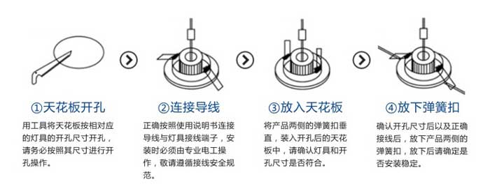 LED天花燈安裝說明圖