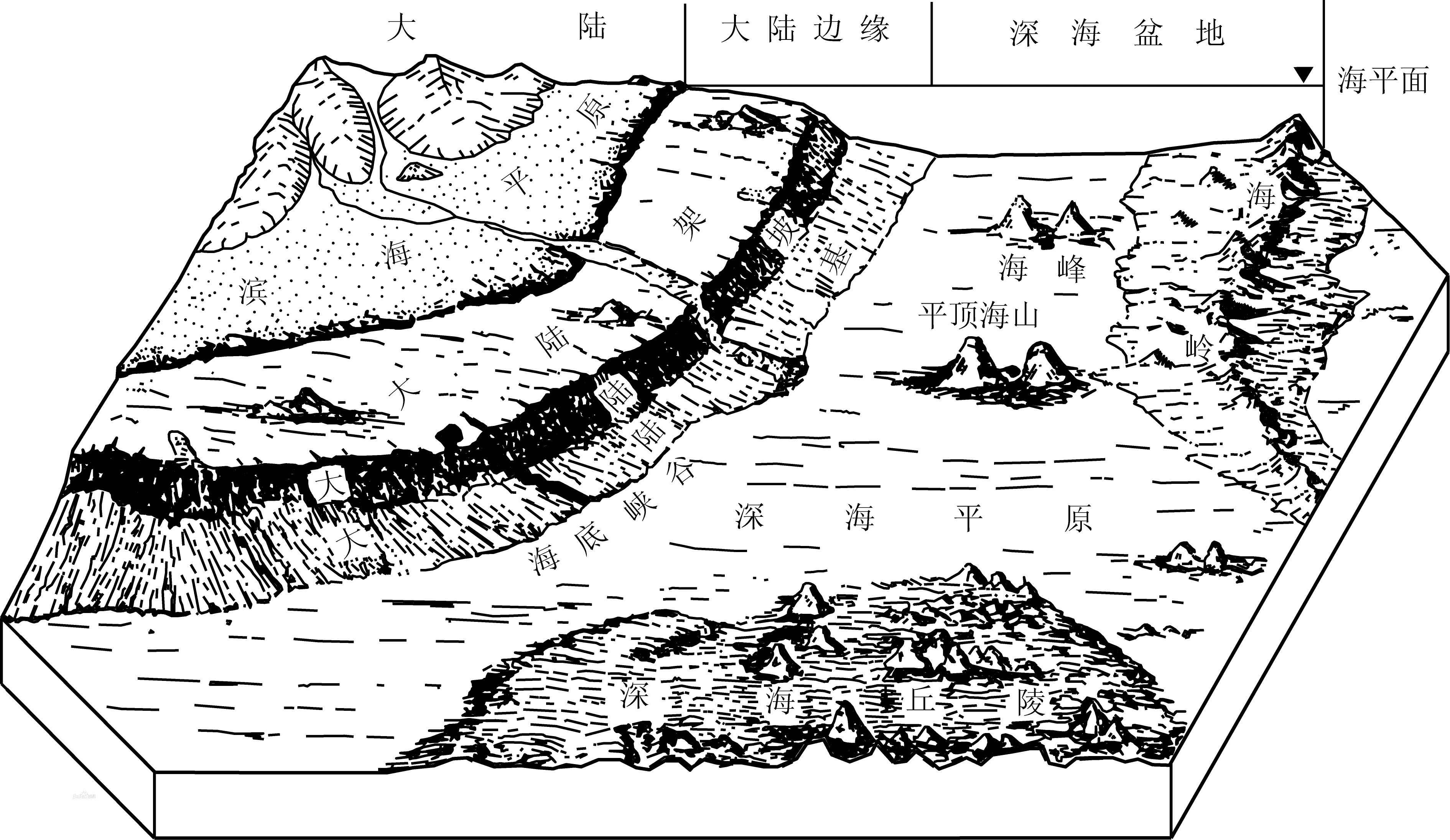 階梯狀斷層