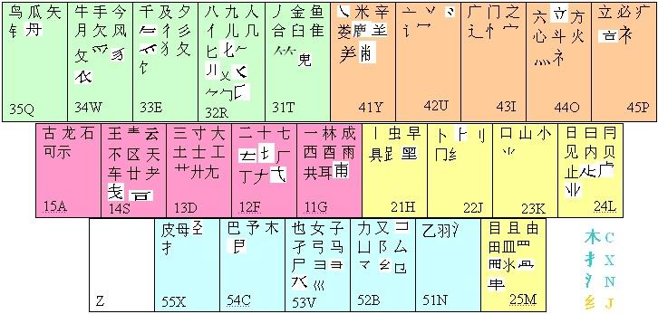 寧碼輸入法