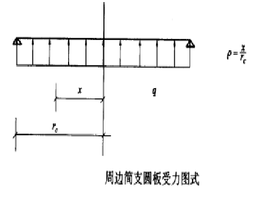 混凝土底板