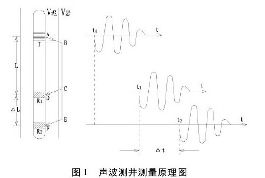 聲速測井