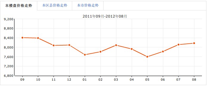 尖東旺座