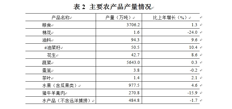 2019年江蘇省國民經濟和社會發展統計公報