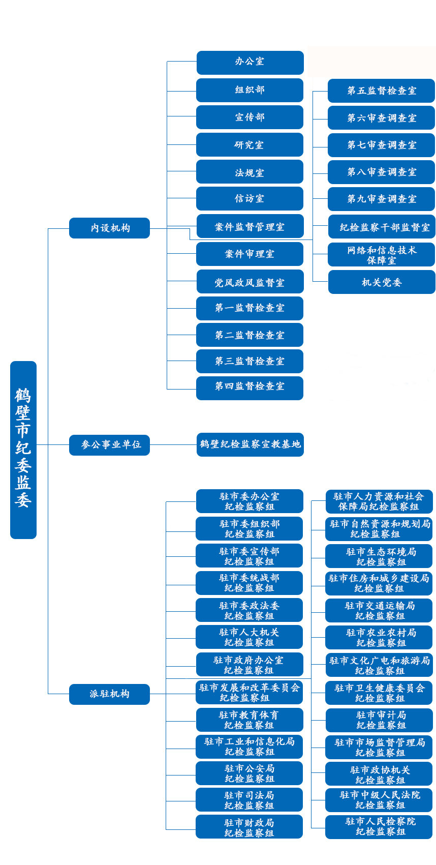 鶴壁市監察委員會