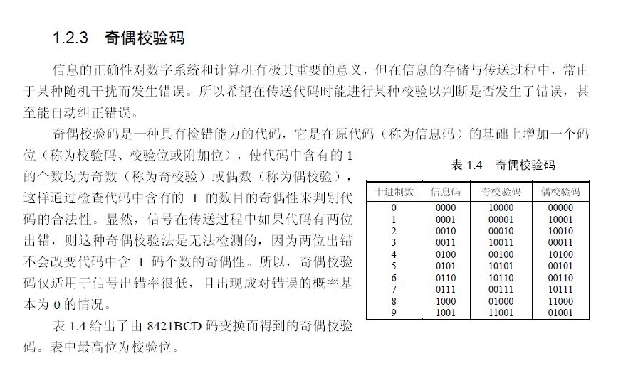 奇偶校驗碼