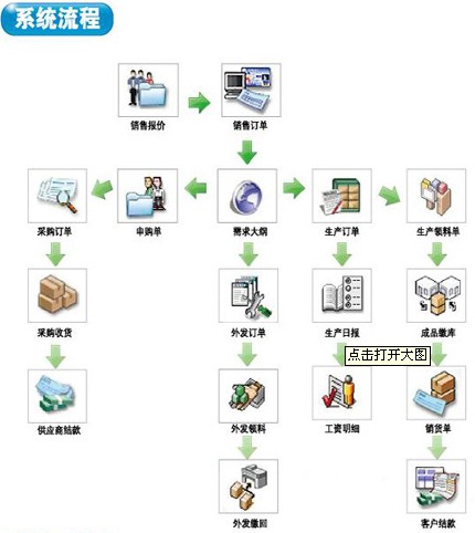 精易達生產管理系統