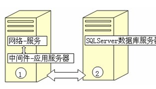 智慧型excel(smartexcel)