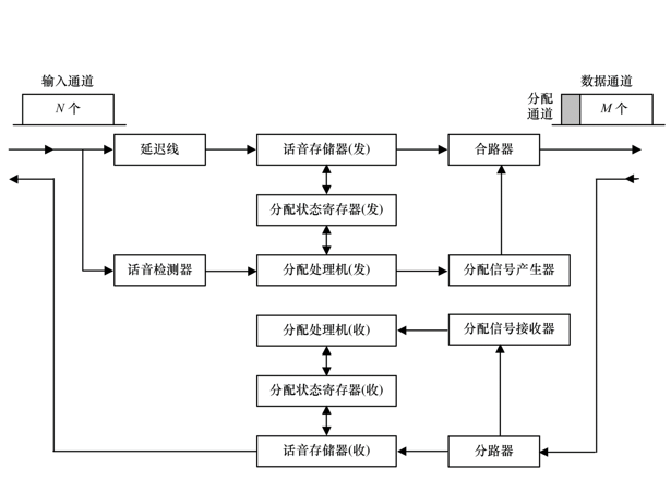 數字語音內插