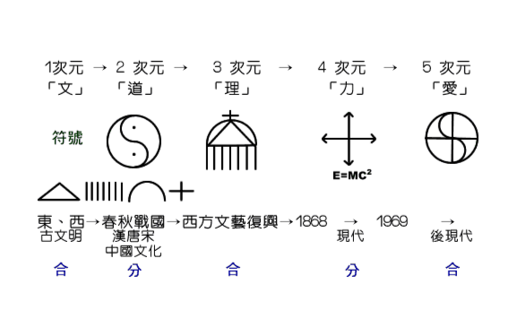 一次元