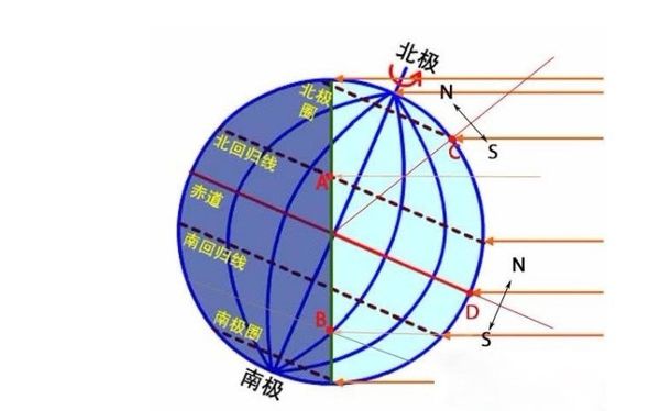 北回歸線