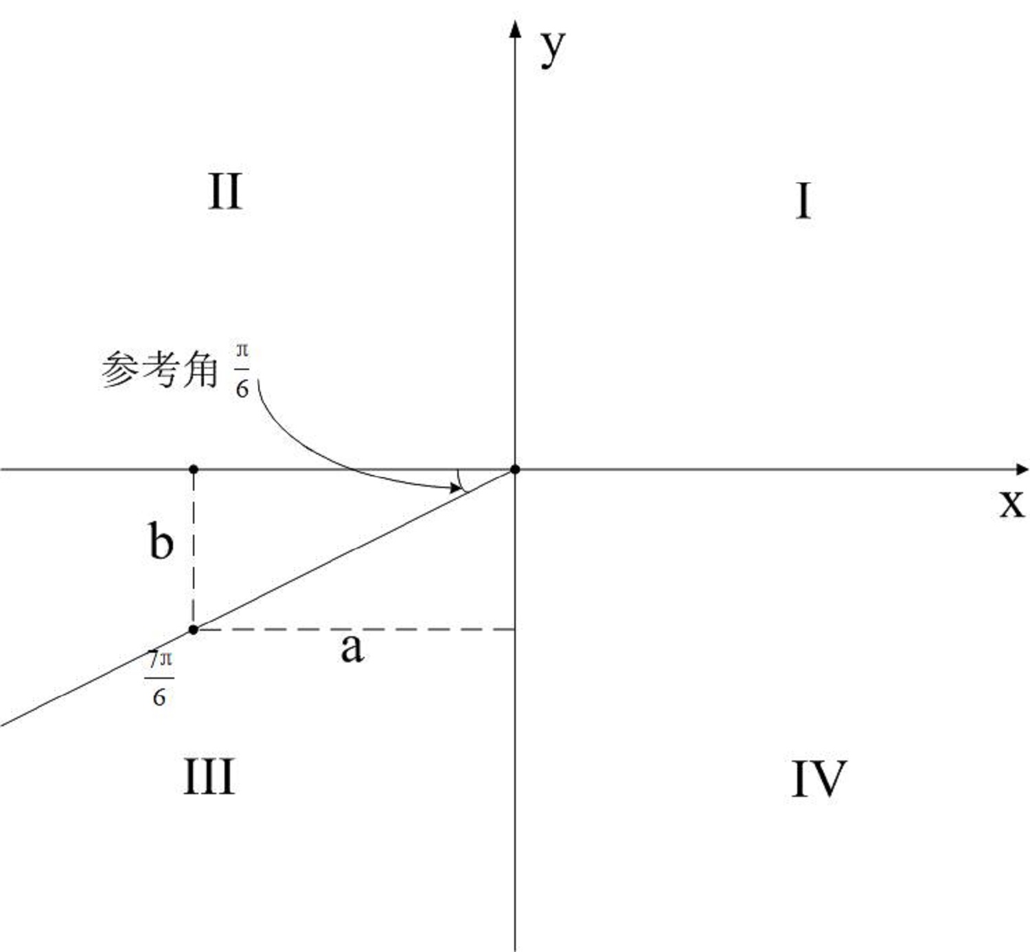 參考角