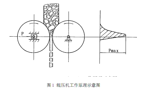 輥壓機工作原理