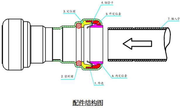 銅管件