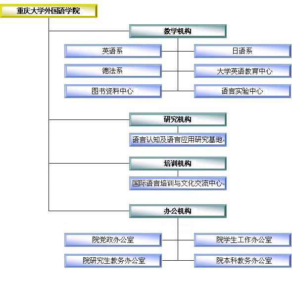 機構設定