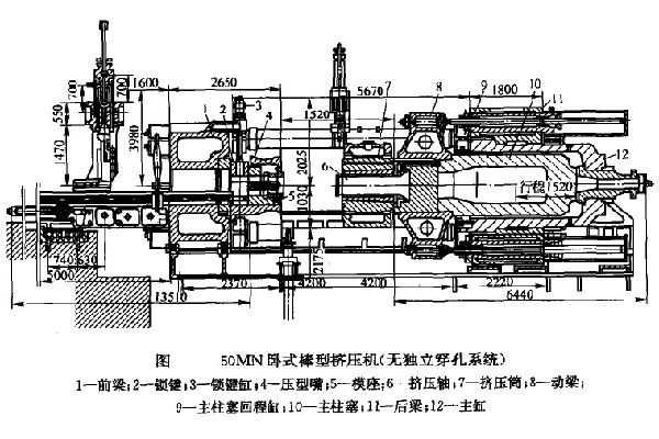 臥式擠壓機