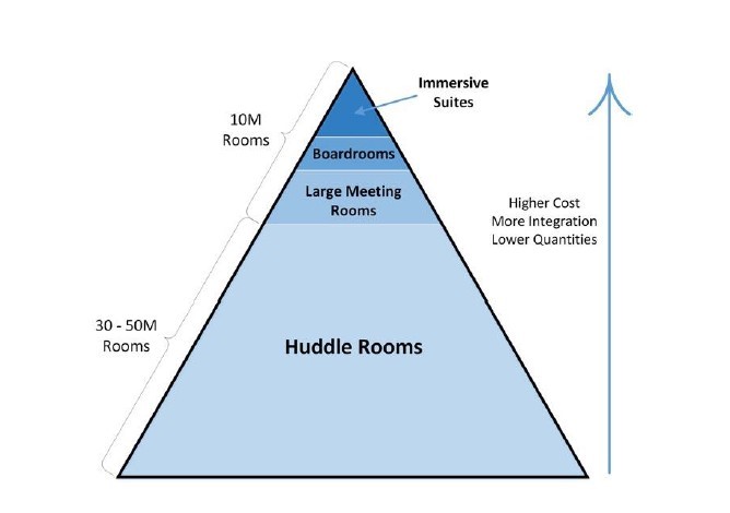 huddle room