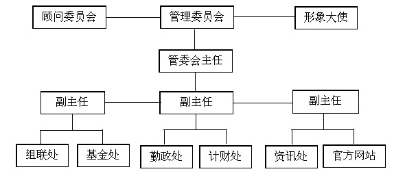 中國老子文化發展公益基金