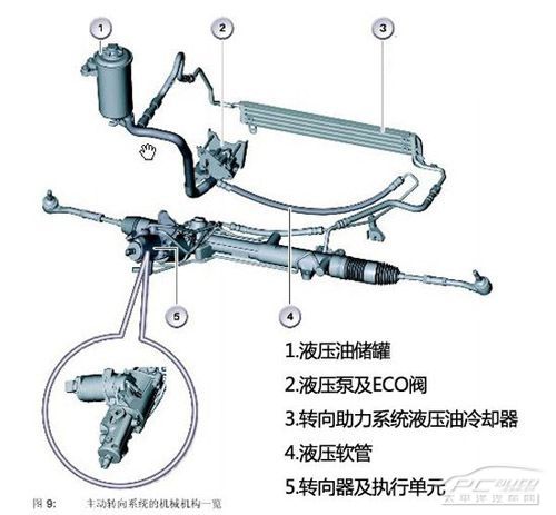 隨速助力轉向