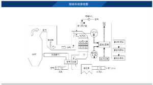 高溫抽取式逃逸氨線上分析儀