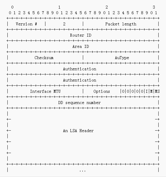 組播擴展OSPF(ospf)