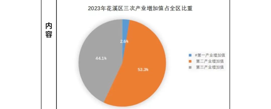 花溪區(花溪（貴州省貴陽市轄區）)