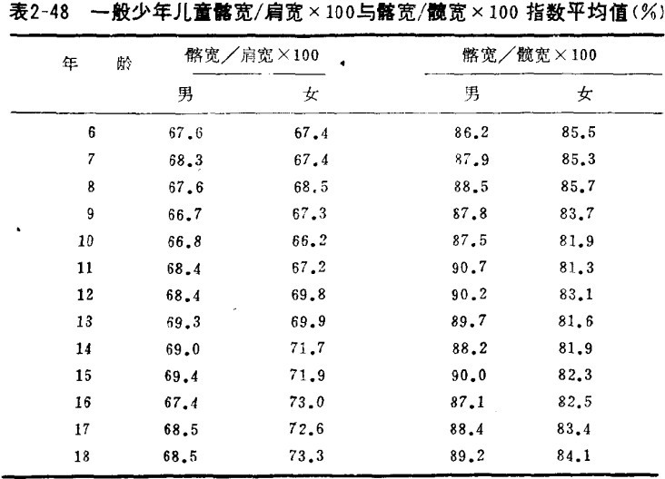 臀部(人體部位)