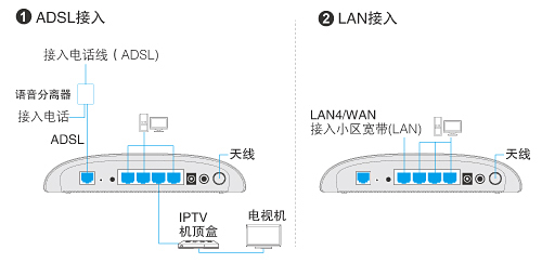 TP-LINK TD-W89741N