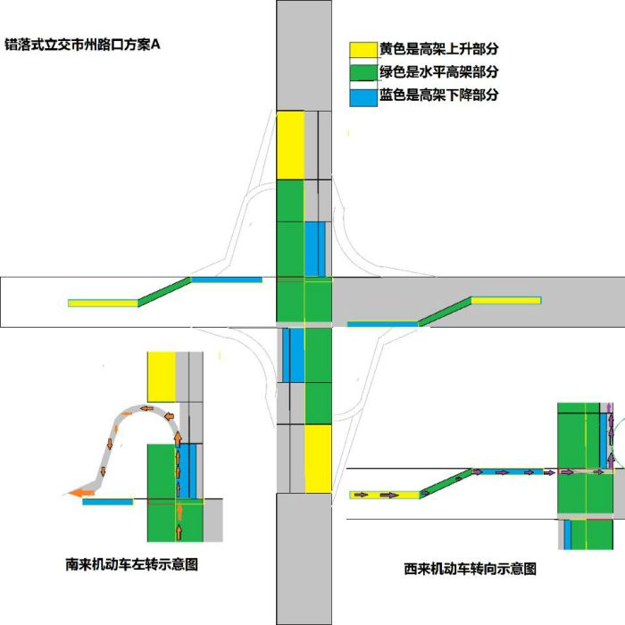 錯落式立交