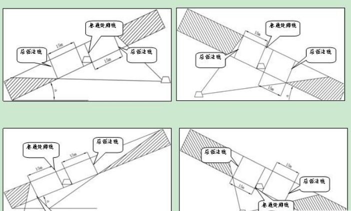 緩傾斜煤層