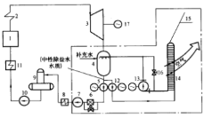 圖1 海勒式間接空冷系統的發電廠示意圖