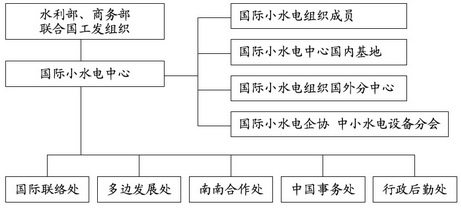 國際小水電聯合會