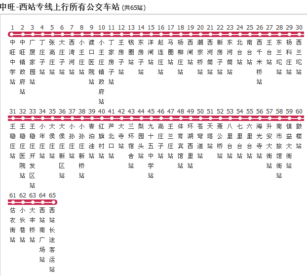 天津公交中旺-西站專線