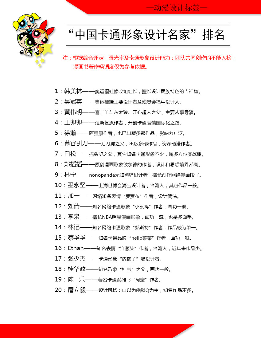 2015“中國卡通形象設計名家”排名