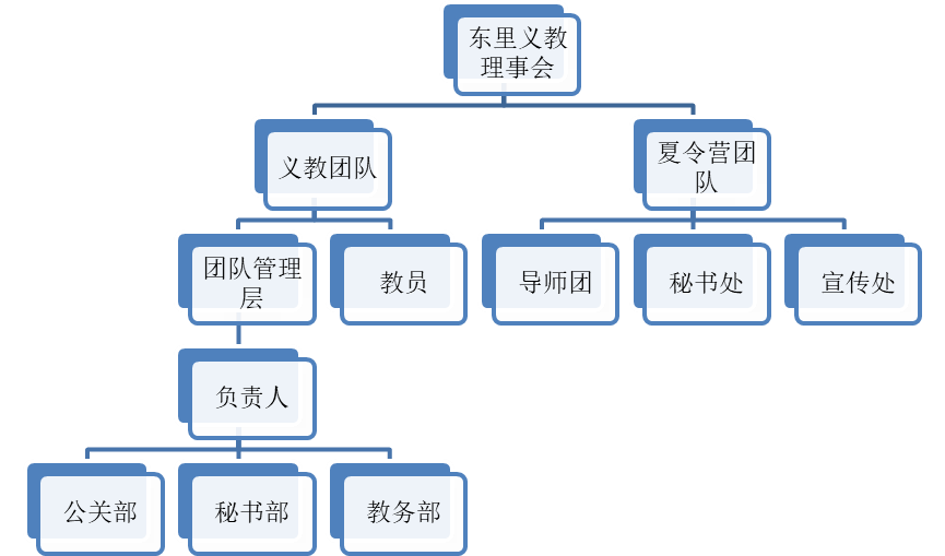 東里義教