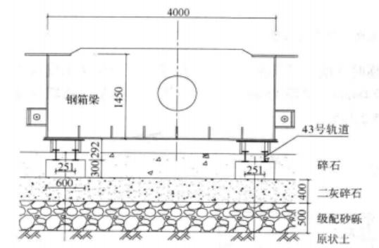 寬幅城市橋樑多箱分體頂推施工工法