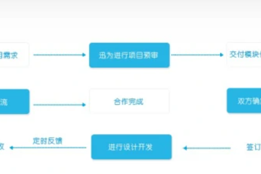 北京迅為電子有限公司