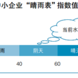 中國中小企業晴雨表指數