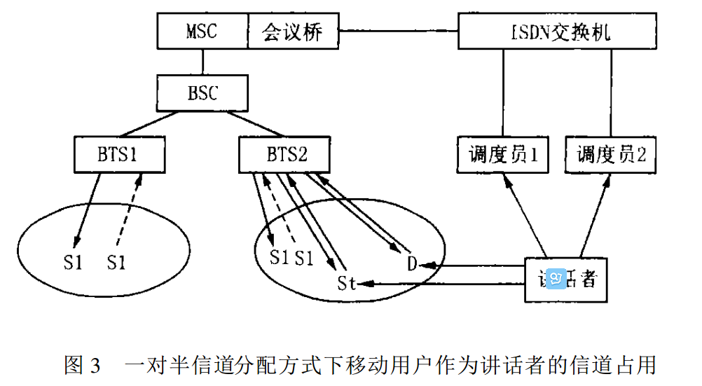 話音群呼業務(VGCS)