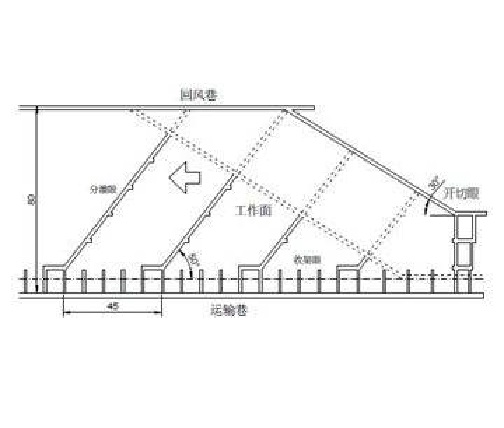 掩護支架採煤法